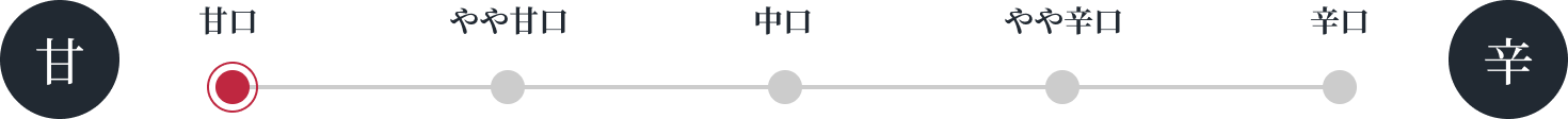 評価:1