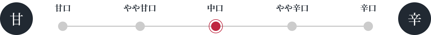 評価:3