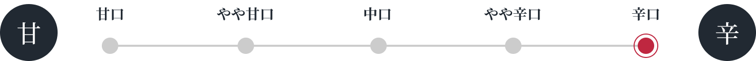 評価:5
