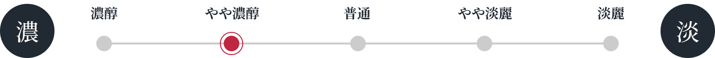 評価:2