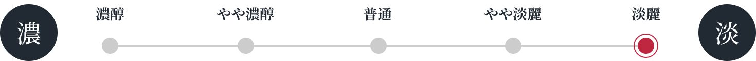 評価:5